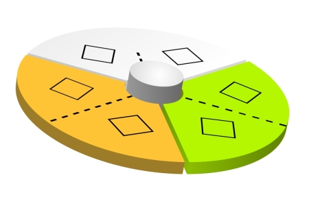 phương pháp tư duy, giải quyết vấn đề